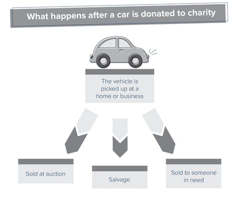rawhide car donation|donate your car for money.